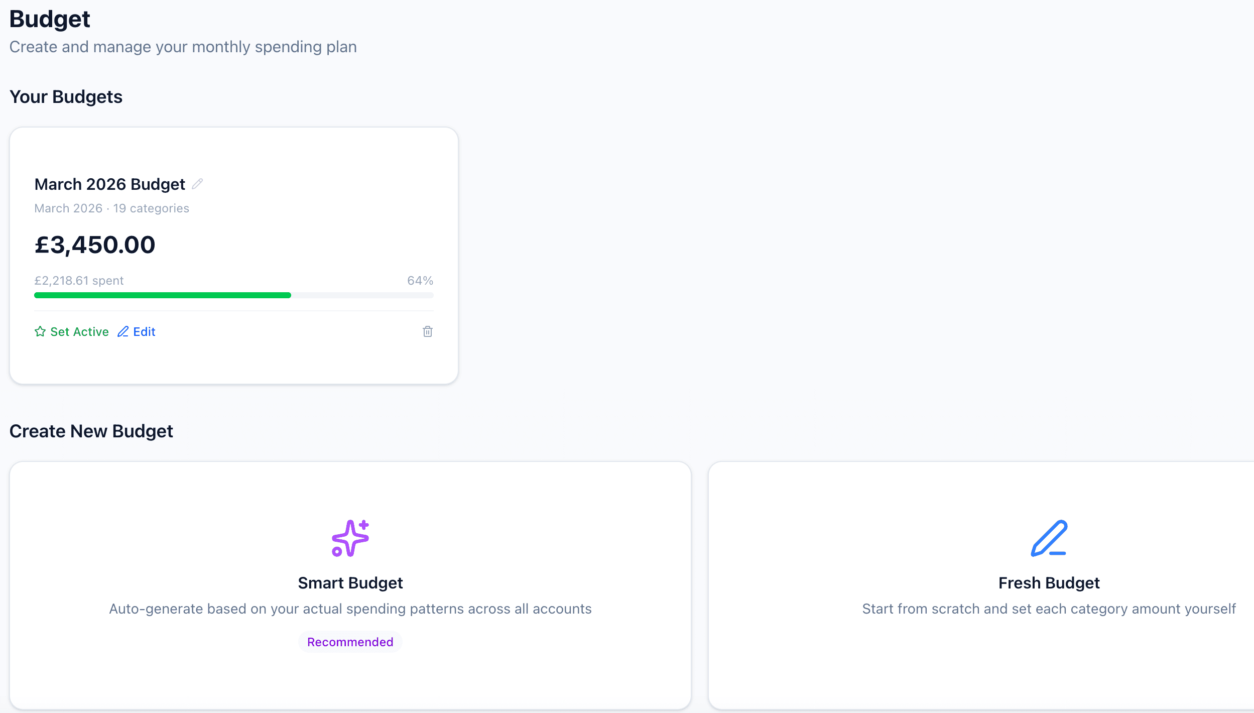 Smart budget creation with spending pattern analysis