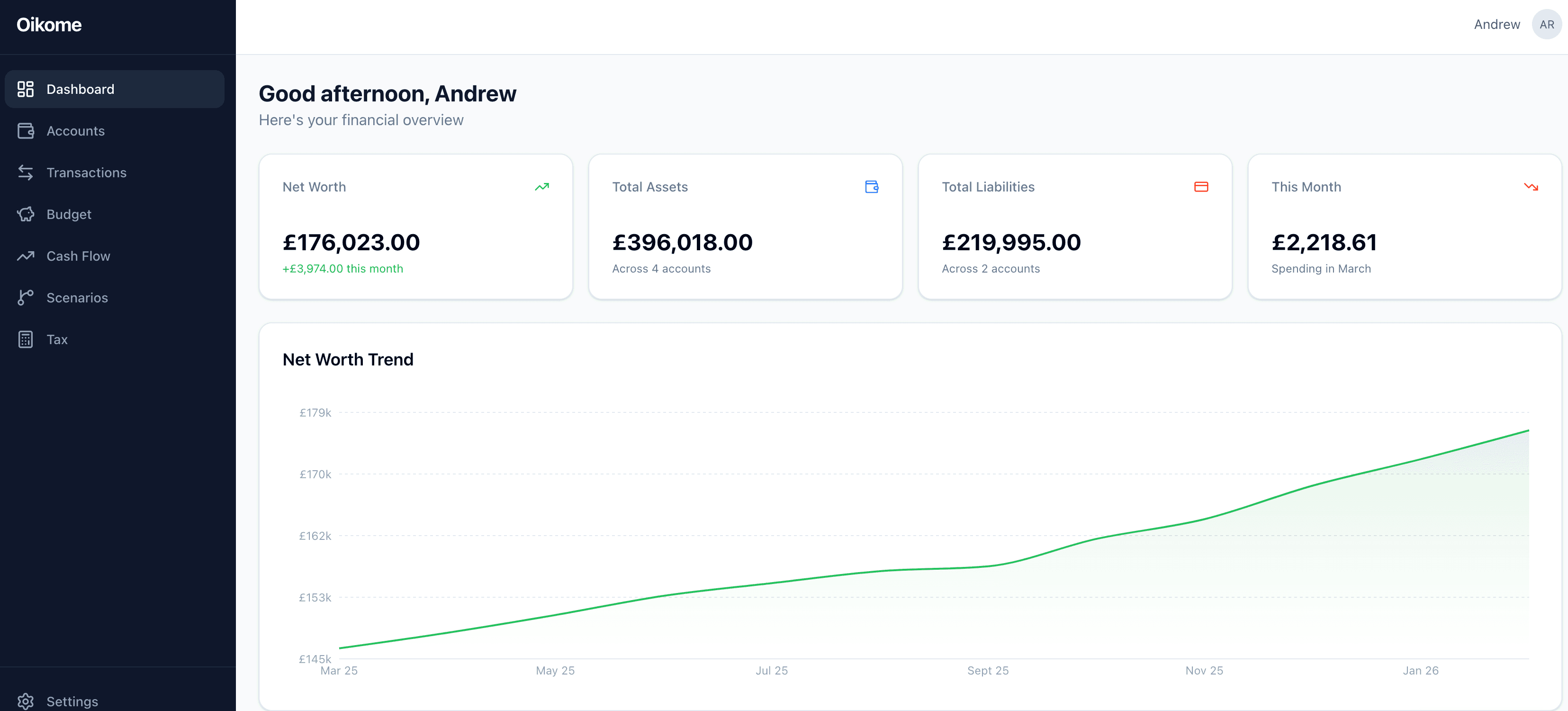Oikome dashboard showing net worth, assets, liabilities, and trend chart