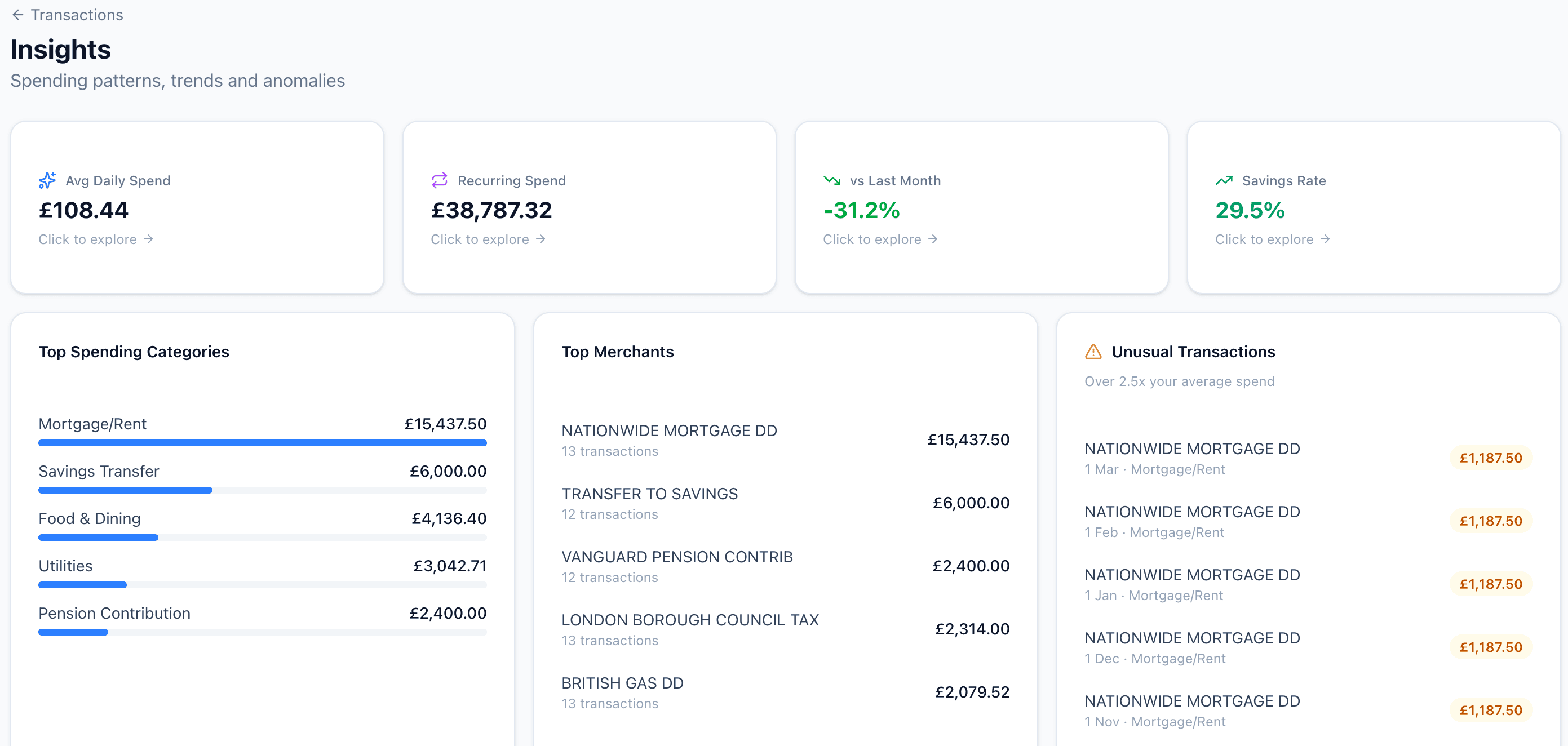 AI-powered spending insights showing categories, merchants, and anomalies